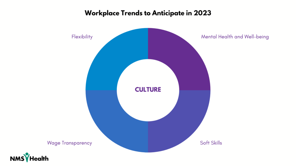 Workplace Trends for 2023 - NMS Health