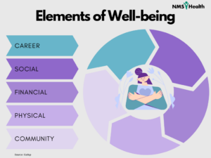 The five elements of well-being