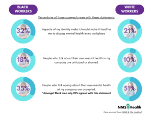 Infographic with blue circles with percentages